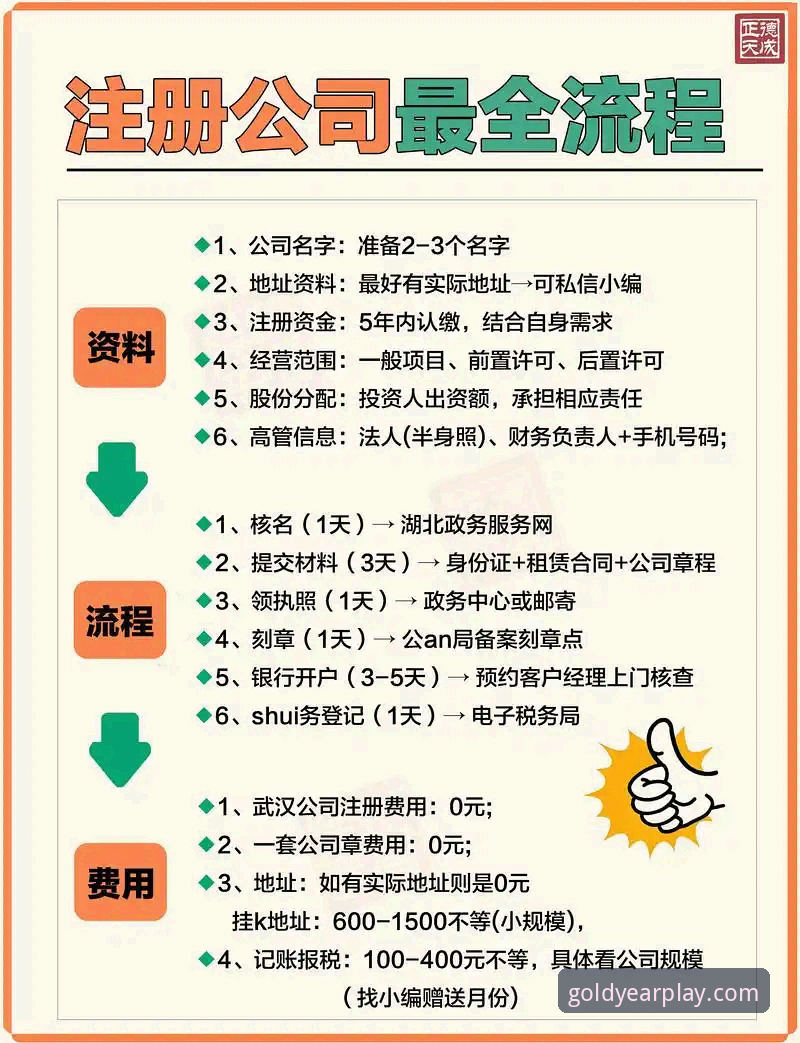 金年会官网注册攻略 金年会官网注册攻略:如何高效完成注册并避开常见陷阱?